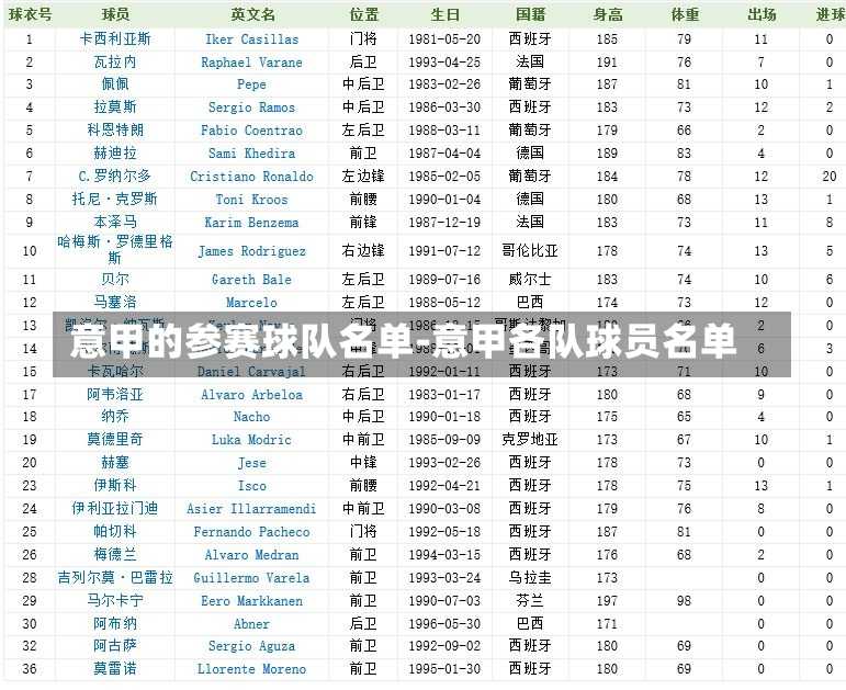 意甲的参赛球队名单-意甲各队球员名单