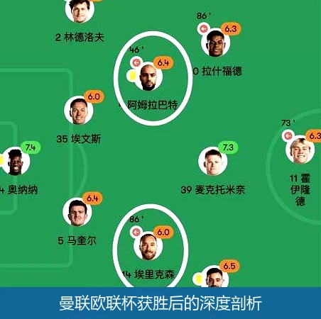 曼联欧联杯获胜后的深度剖析