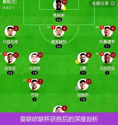 曼联欧联杯获胜后的深度剖析