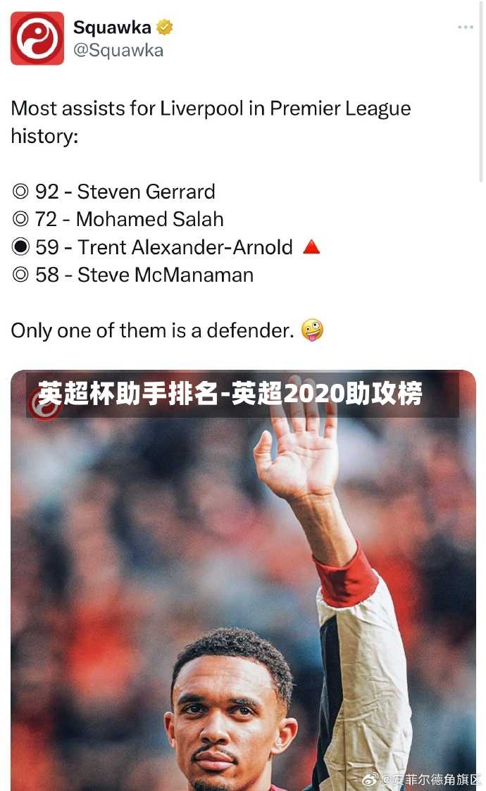 英超杯助手排名-英超2020助攻榜