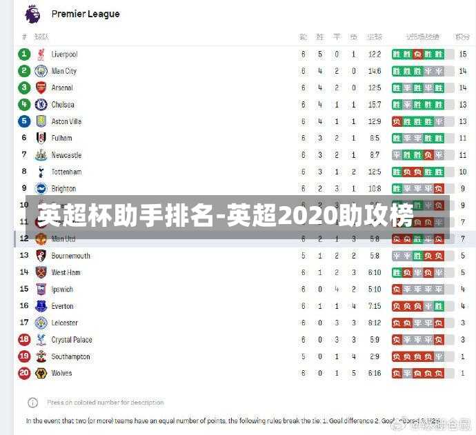 英超杯助手排名-英超2020助攻榜