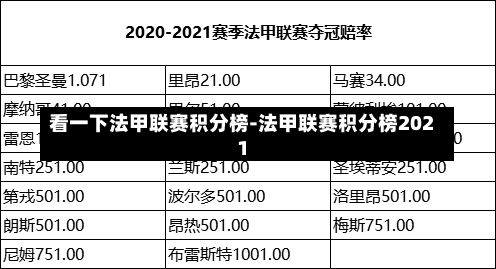 看一下法甲联赛积分榜-法甲联赛积分榜2021