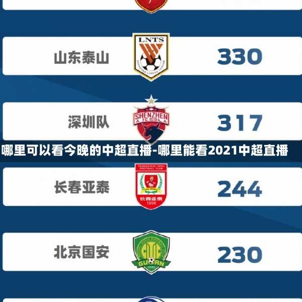 哪里可以看今晚的中超直播-哪里能看2021中超直播