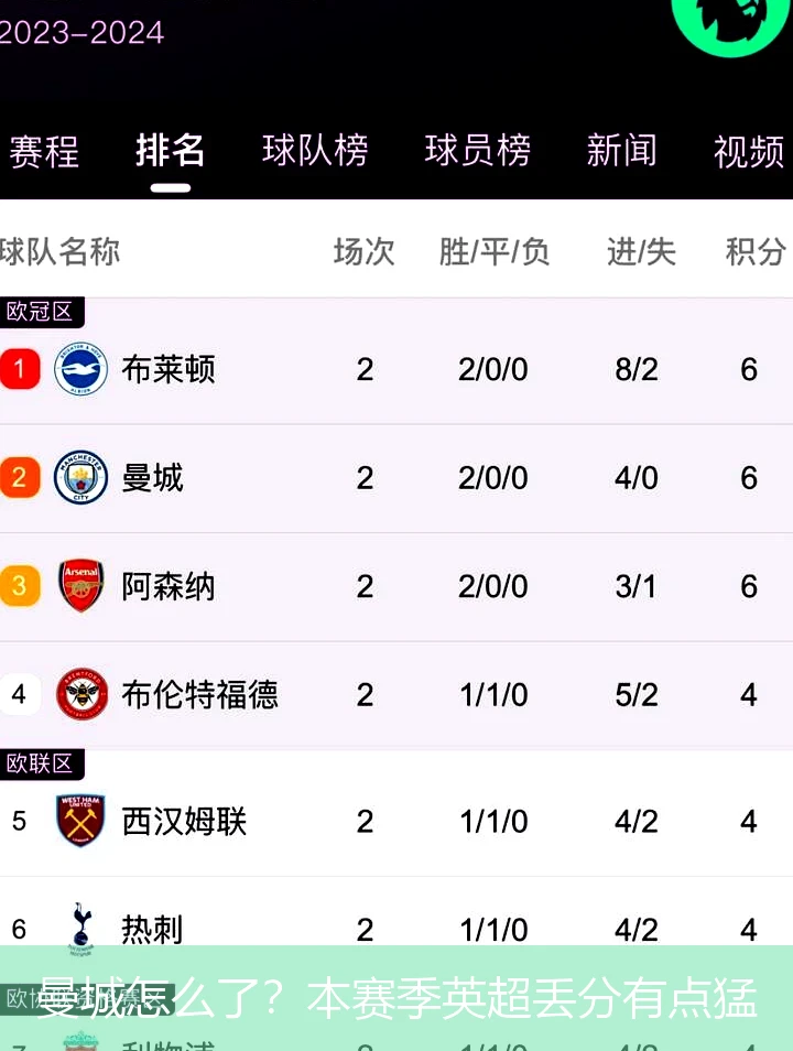 曼城怎么了？本赛季英超丢分有点猛