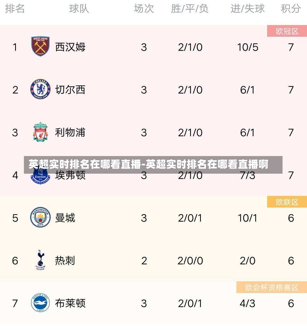英超实时排名在哪看直播-英超实时排名在哪看直播啊