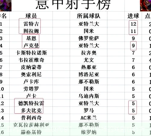 亚特兰大的“盛极而衰”:意甲赛场的戏剧性转折