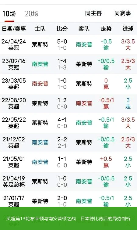 英超第13轮布莱顿与南安普顿之战:日本德比背后的局势剖析