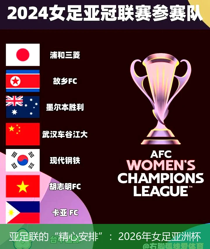 亚足联的“精心安排”：2026年女足亚洲杯