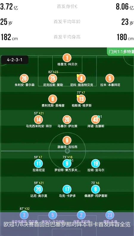 欧冠1/8决赛首回合巴塞罗那对阵本菲卡首发阵容全览