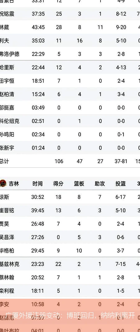 广厦外援注册变动：博班回归，纳纳利离开