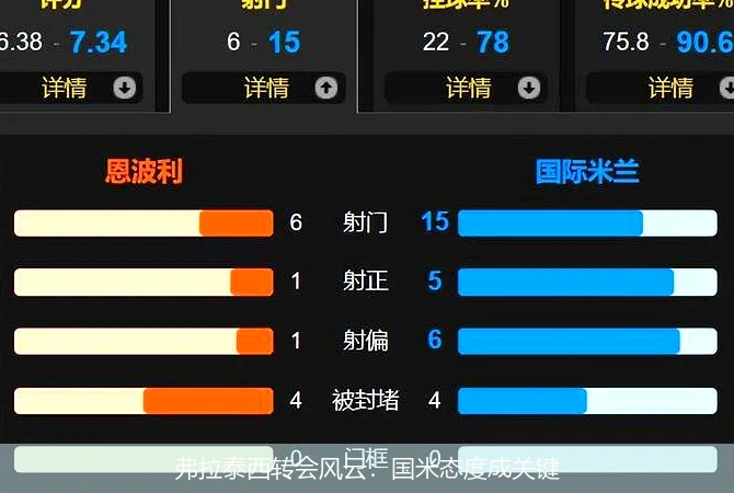 弗拉泰西转会风云:国米态度成关键
