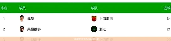上海海港引进维塔尔转会费迷雾