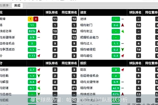 曼联球员去留：帕克的观点与球队现状分析