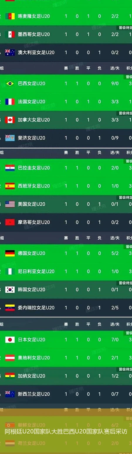 阿根廷U20国家队大胜巴西U20国家队赛后采访