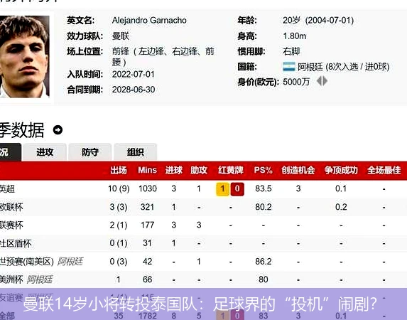 曼联14岁小将转投泰国队:足球界的“投机”闹剧?